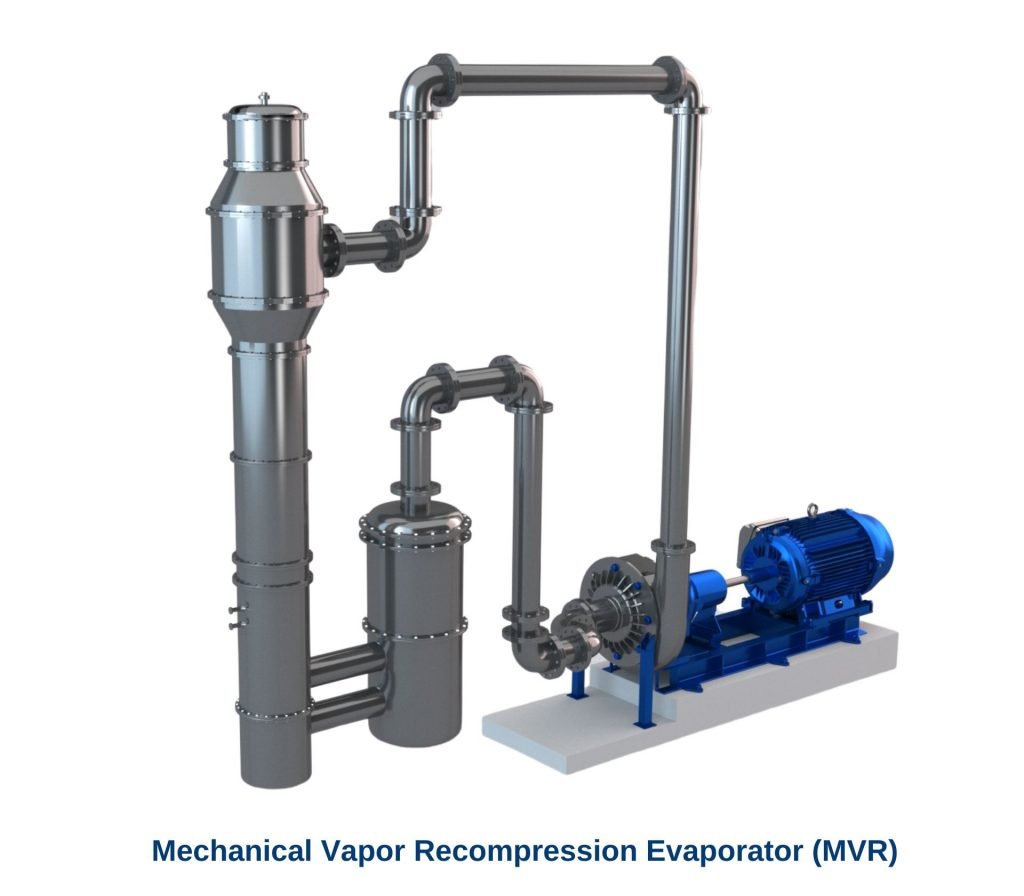 MVR Evaporator Manufacturers in India