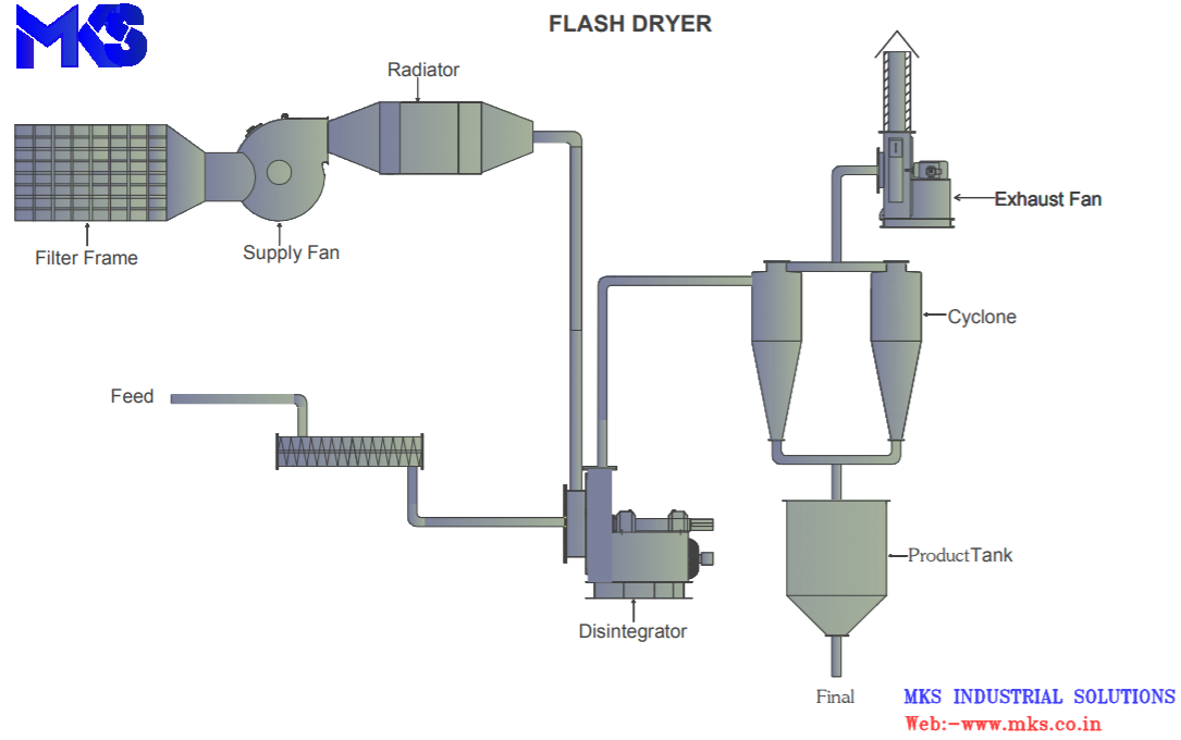Flash Dryer Manufacturers